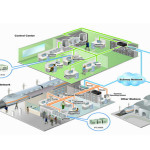 Automatic Ticketing System
