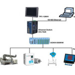 Monitoring and Control System for Hazardous Material Storage