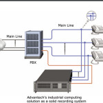 Rugged Industrial Computing Solutions Secure Voice Recording System