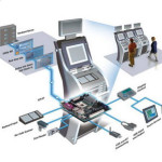 Mini-ITX System for Community Information Kiosk in Urban Area