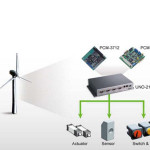 Real-Time Testing System for Wind Power Generation Machine 